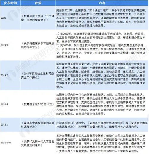 家庭教育产品 早教机器人的市场现状及发展方向分析