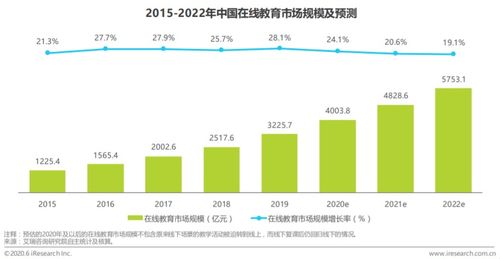 k12 在线教育产品 猿辅导产品分析